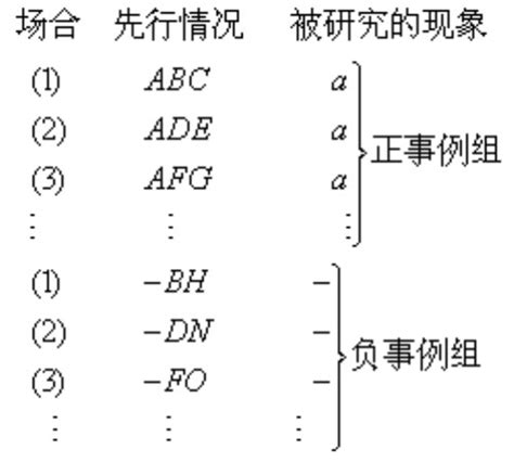 並用法